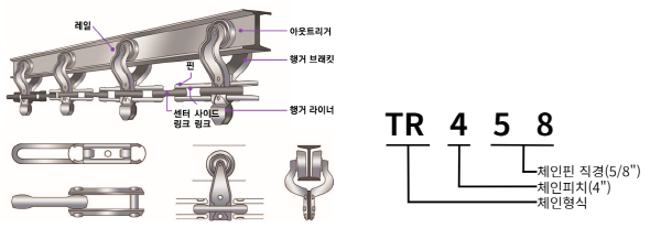 체인구성